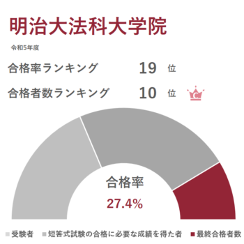 法科大学院時代における法理論の役割 法科大学院時代における法理論の役割