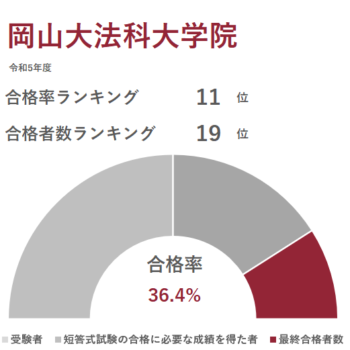 法科大学院時代における法理論の役割 法科大学院時代における法理論の役割 法科大学院時代における法