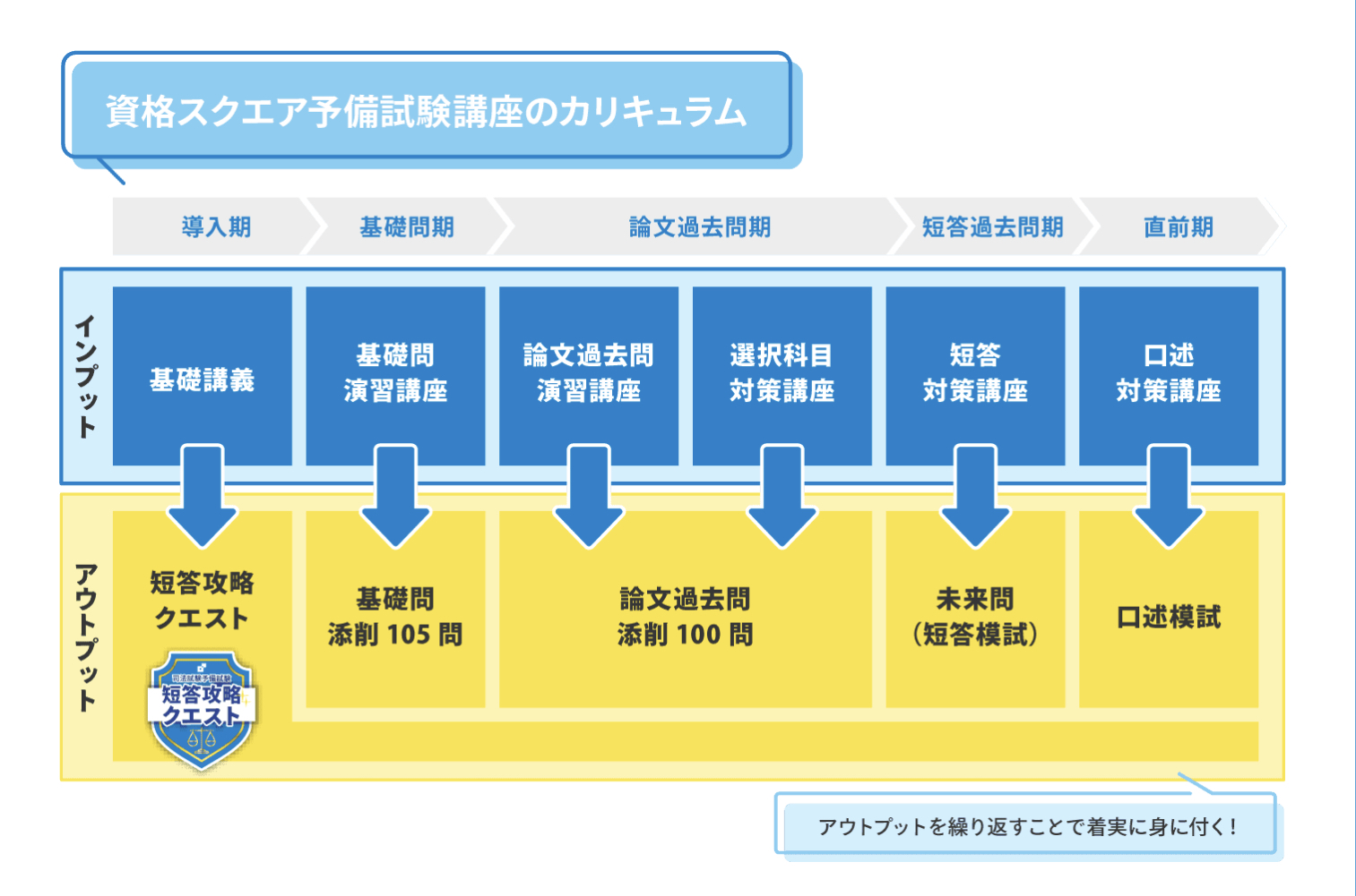 資格スクエア「司法試験・予備試験講座」の評判・口コミは？費用やおすすめな人を紹介 | 法書ログマガジン