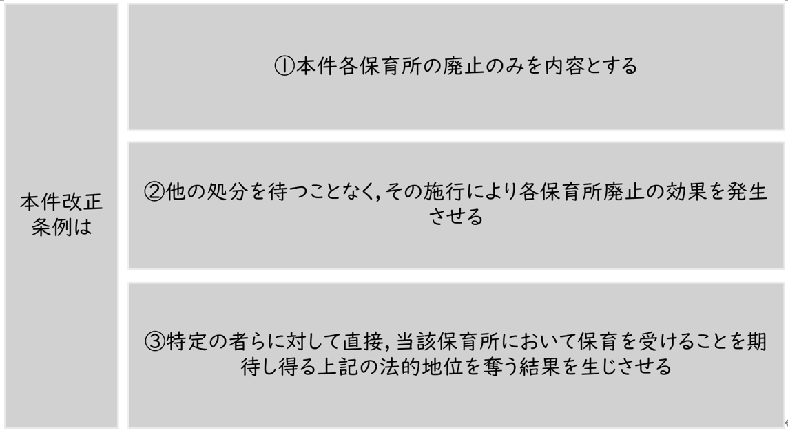 初学者でも分かる!保育所廃止条例事件のていねいな解説 | 法スタ