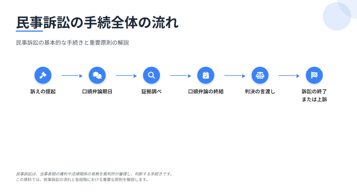 はじめての民事訴訟法｜手続の流れと基本原則がスッとわかる入門ガイド【初学者向け】 | 法スタ