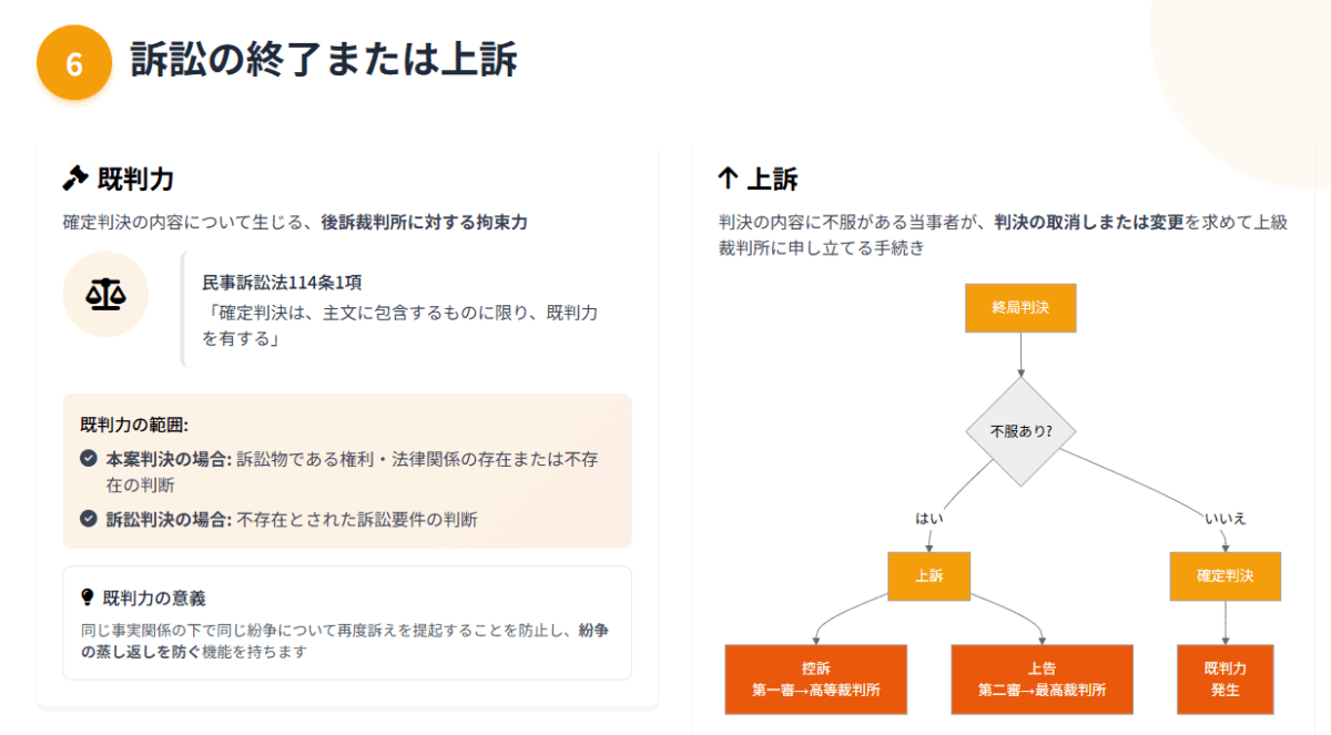 はじめての民事訴訟法｜手続の流れと基本原則がスッとわかる入門ガイド【初学者向け】 | 法スタ