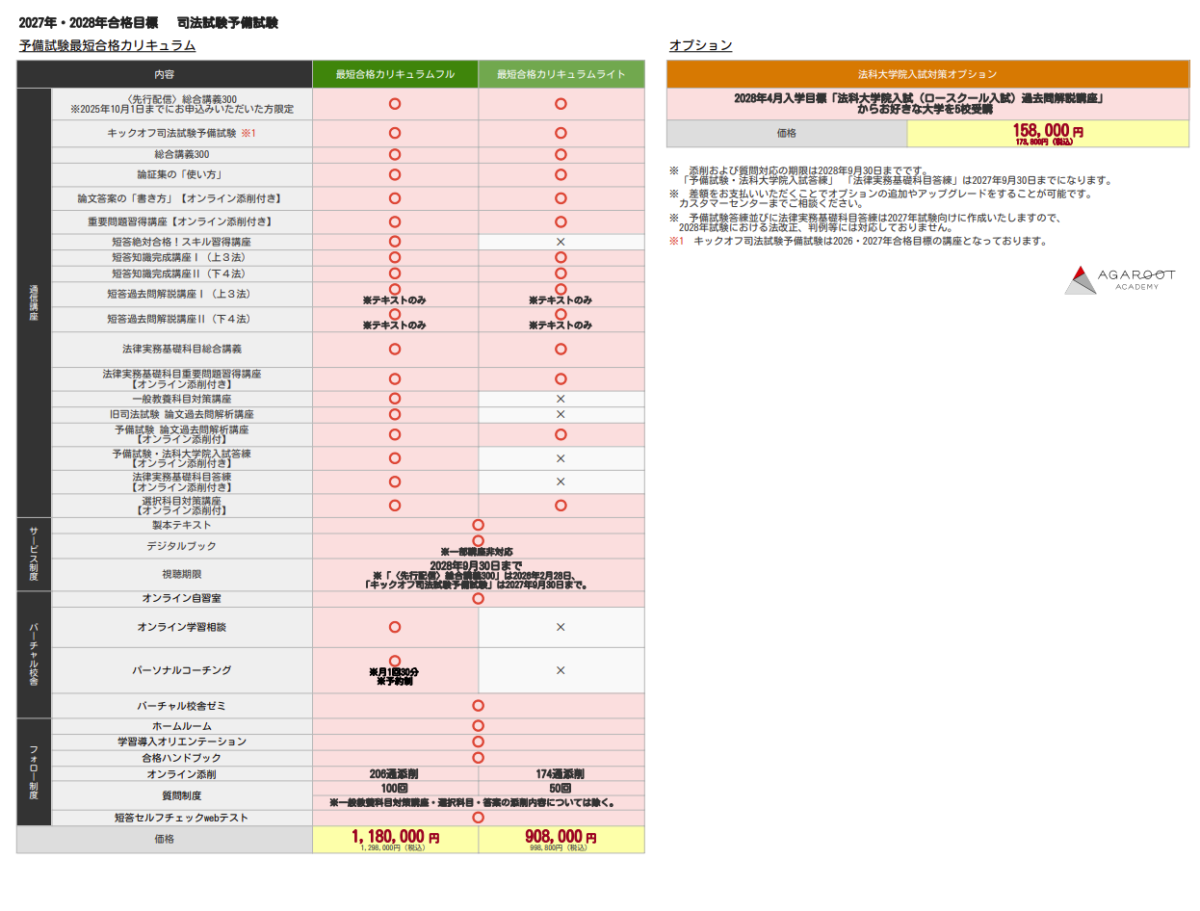 アガルートアカデミー 司法試験・予備試験講座 完全網羅ガイド | 法スタ